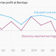 Image for article titled Two very different views of Barclays’ latest earnings